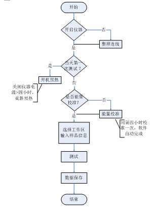 光譜儀測試流程圖.png
