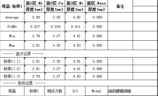 磁鋼標樣測試數據.png